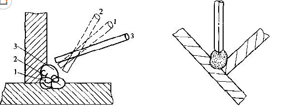 E7018 welding methods.png